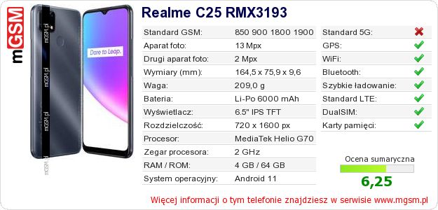 Dane telefonu Realme C25 RMX3193