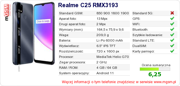 Dane telefonu Realme C25 RMX3193