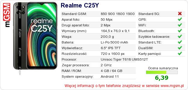 Dane telefonu Realme C25Y