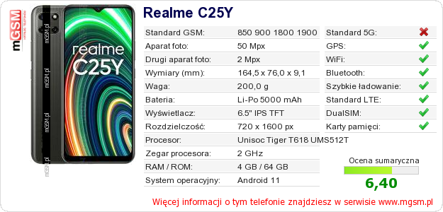 Dane telefonu Realme C25Y Dane telefonu Realme C25Y