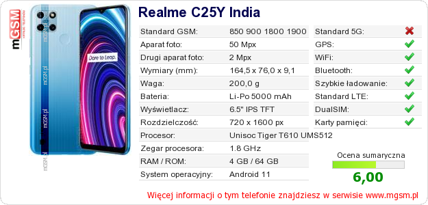 Dane telefonu Realme C25Y India