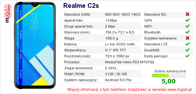 Dane telefonu Realme C2s