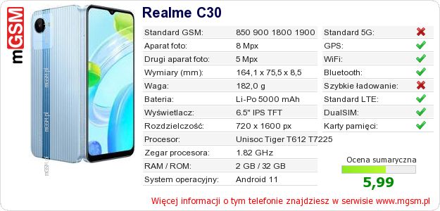 Dane telefonu Realme C30