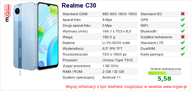 Dane telefonu Realme C30