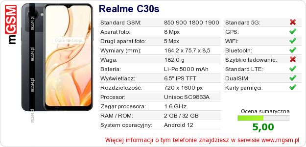 Dane telefonu Realme C30s