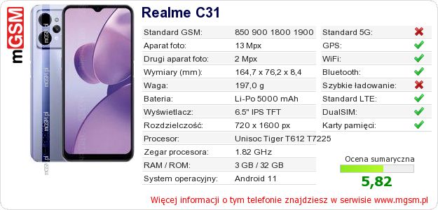 Dane telefonu Realme C31