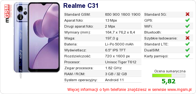 Dane telefonu Realme C31