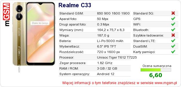 Dane telefonu Realme C33