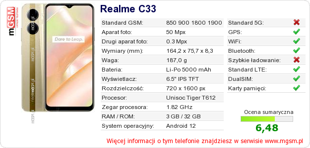 Dane telefonu Realme C33 Dane telefonu Realme C33
