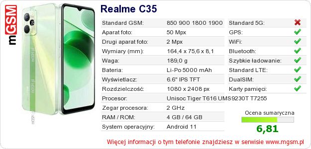 Dane telefonu Realme C35 Dane telefonu Realme C35