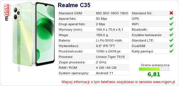 Dane telefonu Realme C35