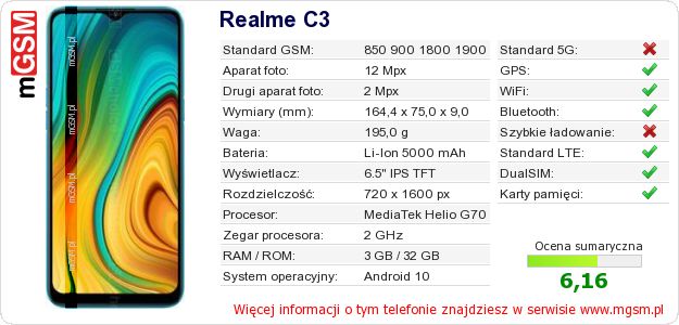 Dane telefonu Realme C3 Dane telefonu Realme C3