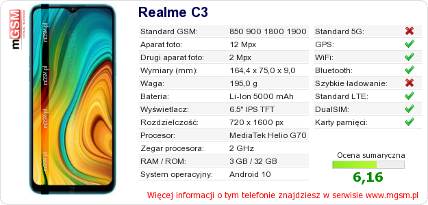 Dane telefonu Realme C3