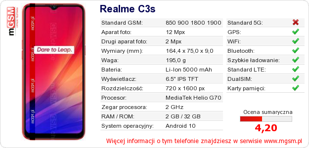 Dane telefonu Realme C3s Dane telefonu Realme C3s