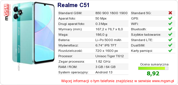 Dane telefonu Realme C51