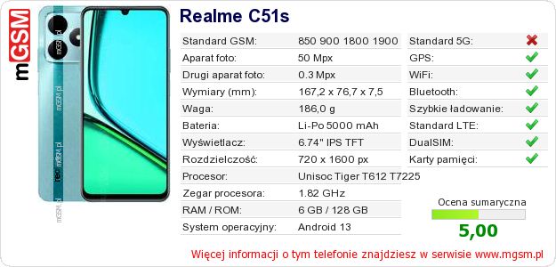 Dane telefonu Realme C51s