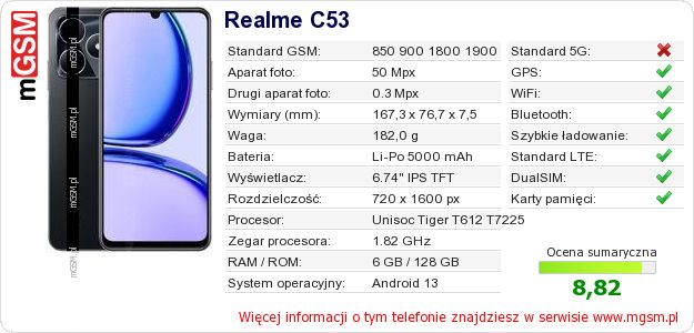 Dane telefonu Realme C53