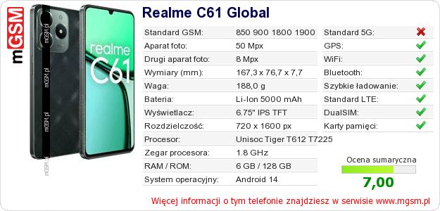 Dane telefonu Realme C61 Global Dane telefonu Realme C61 Global