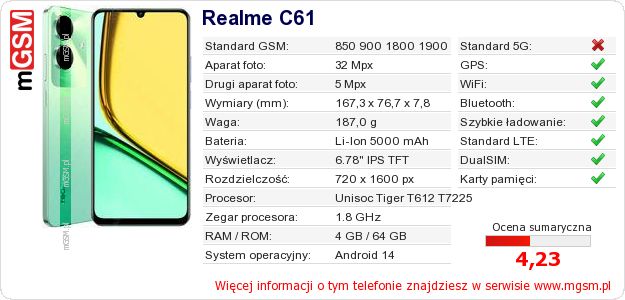 Dane telefonu Realme C61 Dane telefonu Realme C61