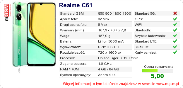 Dane telefonu Realme C61