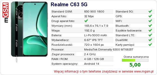 Dane telefonu Realme C63 5G