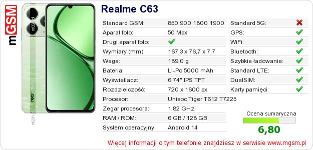Dane telefonu Realme C63
