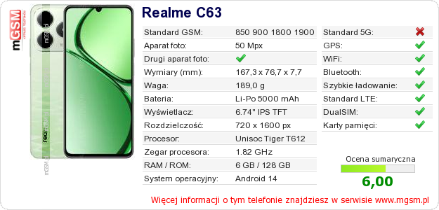 Dane telefonu Realme C63