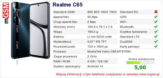 Dane telefonu Realme C65