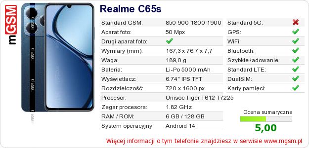 Dane telefonu Realme C65s Dane telefonu Realme C65s
