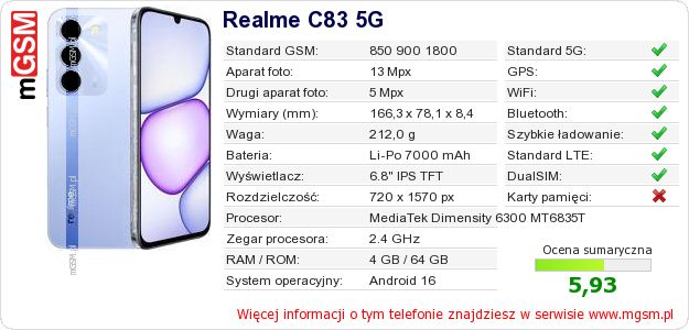 Dane telefonu Realme C83 5G Dane telefonu Realme C83 5G