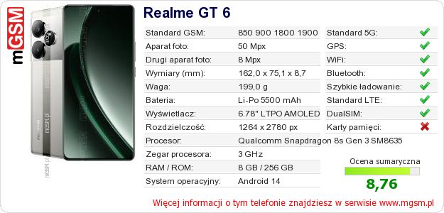 Dane telefonu Realme GT 6