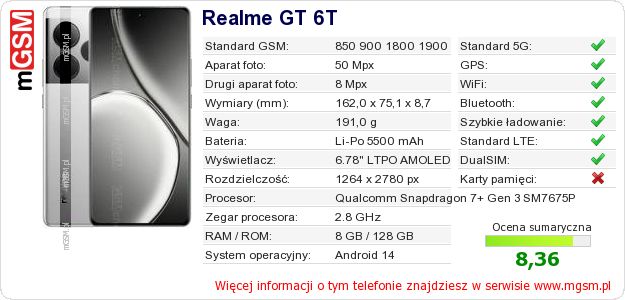 Dane telefonu Realme GT 6T
