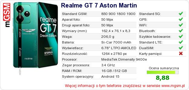 Dane telefonu Realme GT 7 Aston Martin