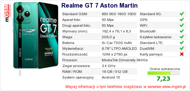 Dane telefonu Realme GT 7 Aston Martin Dane telefonu Realme GT 7 Aston Martin