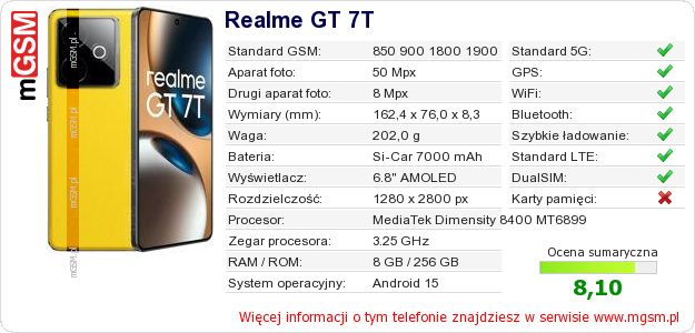 Dane telefonu Realme GT 7T Dane telefonu Realme GT 7T