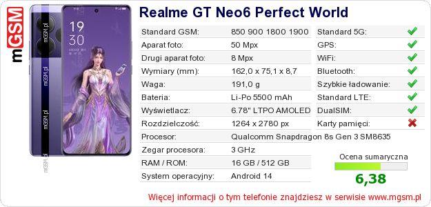 Dane telefonu Realme GT Neo6 Perfect World