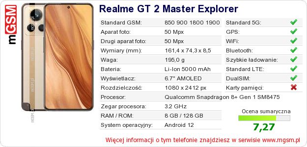 Dane telefonu Realme GT 2 Master Explorer Dane telefonu Realme GT 2 Master Explorer