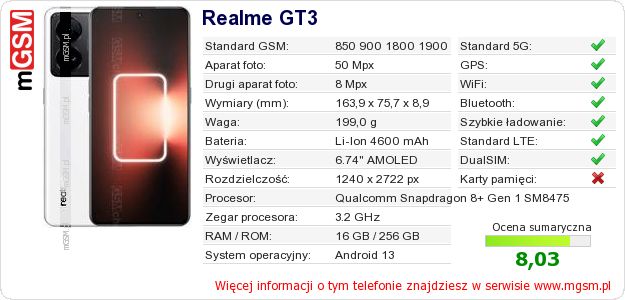 Dane telefonu Realme GT3 Dane telefonu Realme GT3