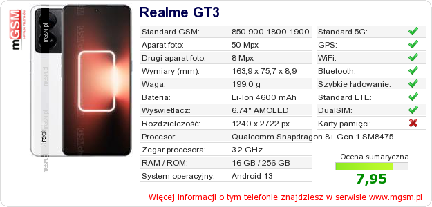Dane telefonu Realme GT3