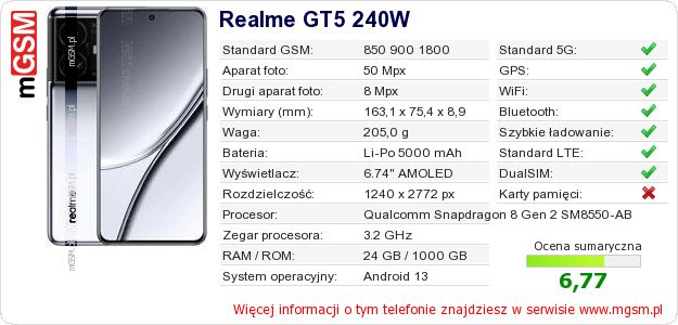 Dane telefonu Realme GT5 240W Dane telefonu Realme GT5 240W