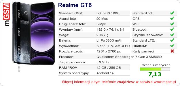 Dane telefonu Realme GT6