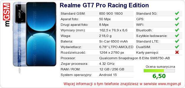 Dane telefonu Realme GT7 Pro Racing Edition