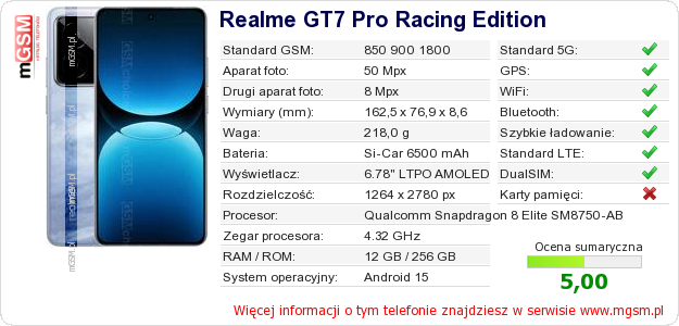 Dane telefonu Realme GT7 Pro Racing Edition