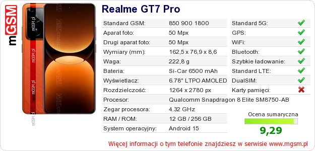 Dane telefonu Realme GT7 Pro