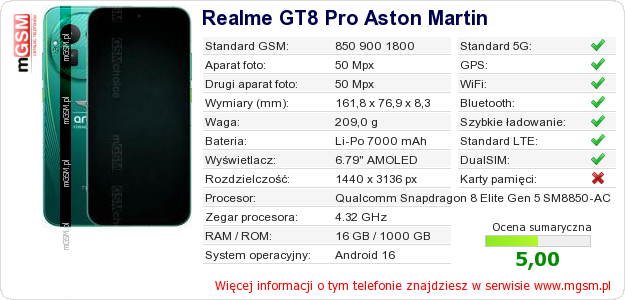 Dane telefonu Realme GT8 Pro Aston Martin