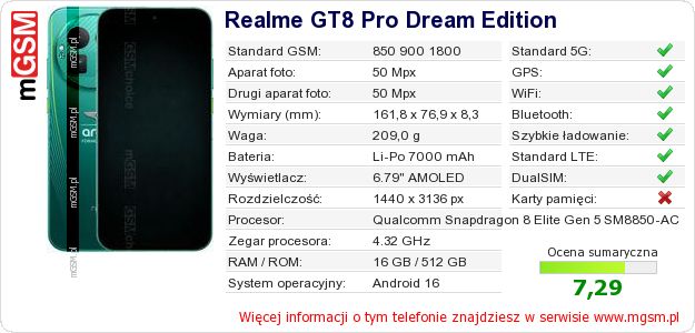 Dane telefonu Realme GT8 Pro Dream Edition
