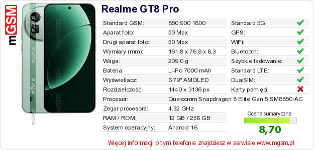 Dane telefonu Realme GT8 Pro