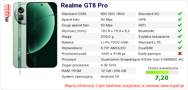 Dane telefonu Realme GT8 Pro Dane telefonu Realme GT8 Pro