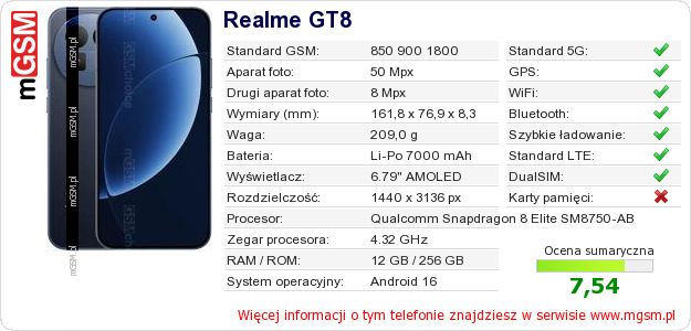 Dane telefonu Realme GT8