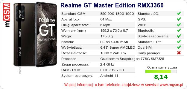 Dane telefonu Realme GT MASTER EDITION